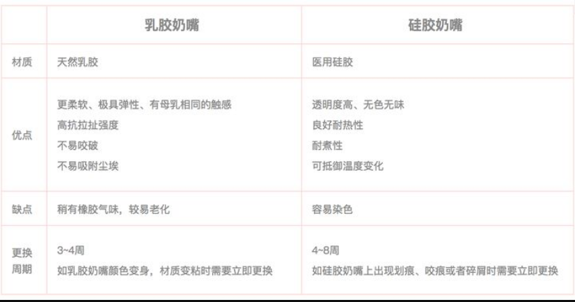 乳膠和硅膠有什么區(qū)別？列舉幾個(gè)例子說明硅膠和乳膠材質(zhì)優(yōu)缺點(diǎn)